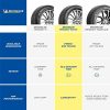 Michelin Primacy MXV4 All-Season Tire P235/60R18 102T
