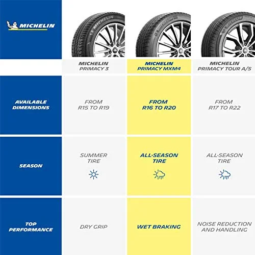 MICHELIN Primacy MXM4, All-Season Car Tire, SUV, Sport and Passenger Cars – 235/40R19/XL 96V